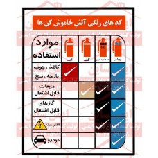 پوستر ایمنی کد خاموش کننده آتش